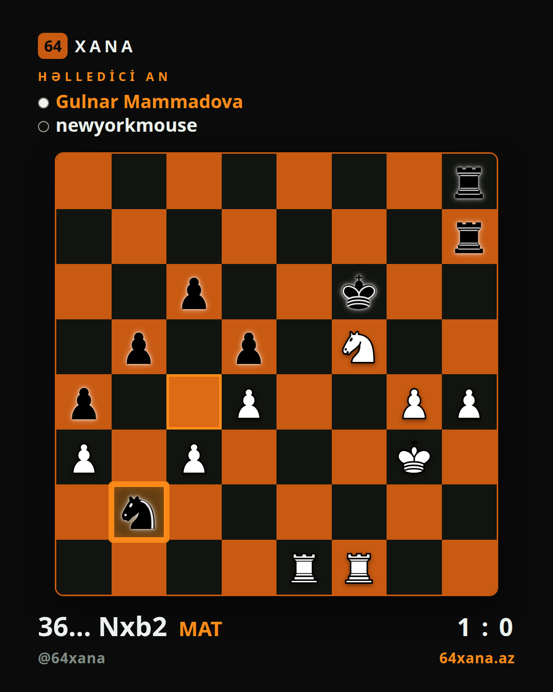 Gulnar Mammadova — newyorkmouse · 1-0 · Chess.com bullet