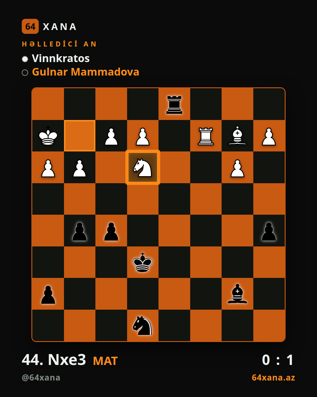 Vinnkratos — Gulnar Mammadova · 0-1 · Chess.com bullet