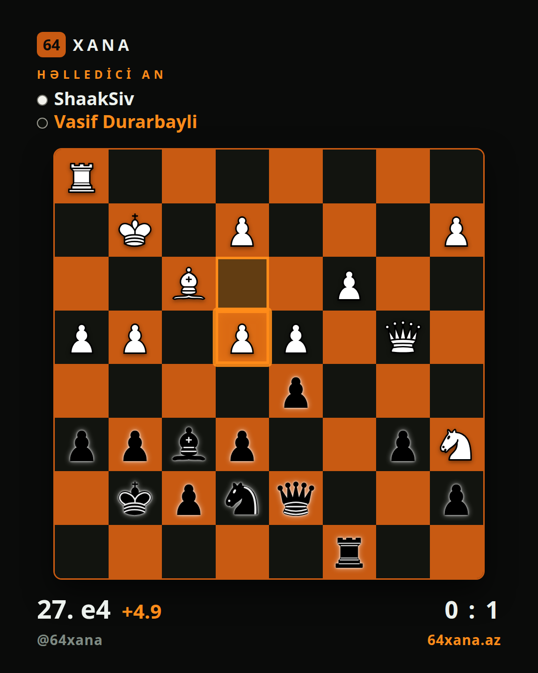 ShaakSiv — Vasif Durarbayli · 0-1 · Chess.com blitz