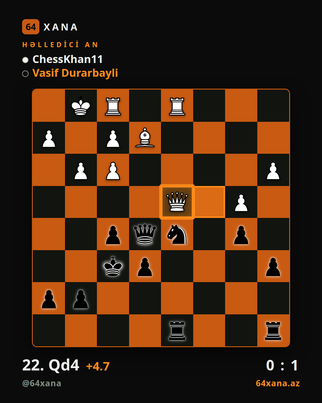 ChessKhan11 — Vasif Durarbayli · 0-1 · Chess.com blitz
