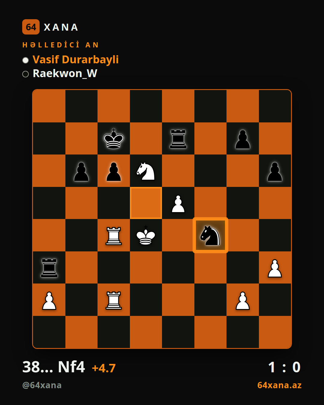 Vasif Durarbayli — Raekwon_W · 1-0 · Chess.com blitz
