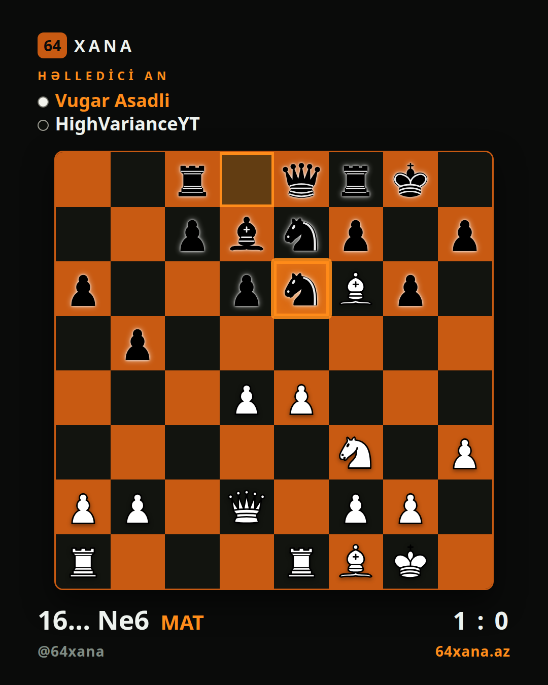 Vugar Asadli — HighVarianceYT · 1-0 · Chess.com blitz