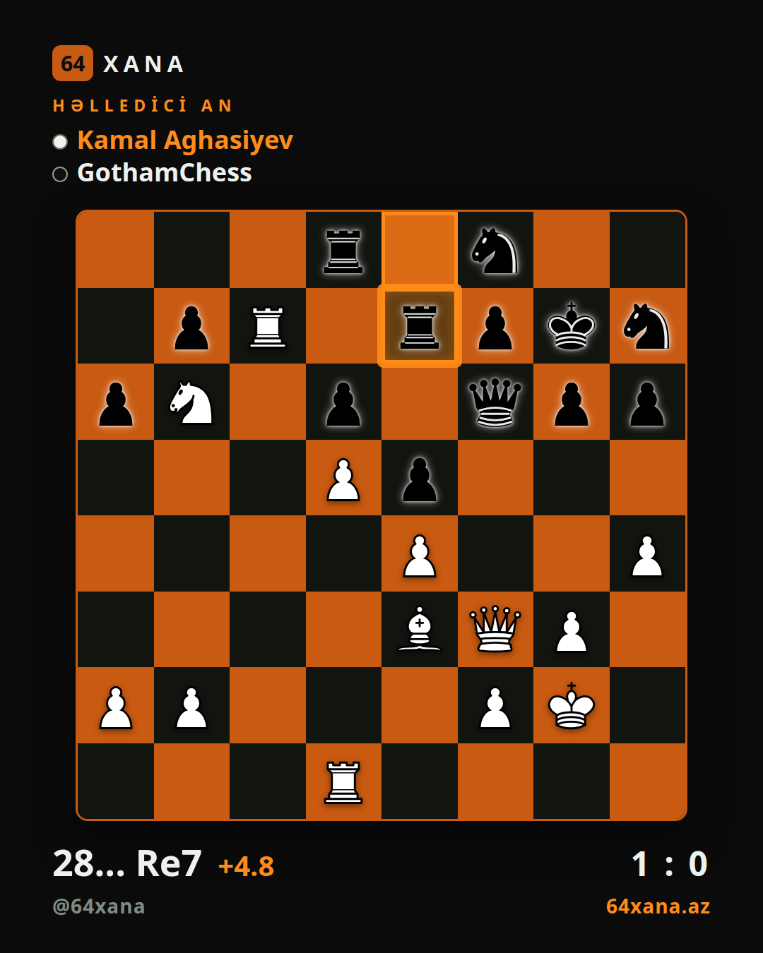 Kamal Aghasiyev — GothamChess · 1-0 · Chess.com blitz