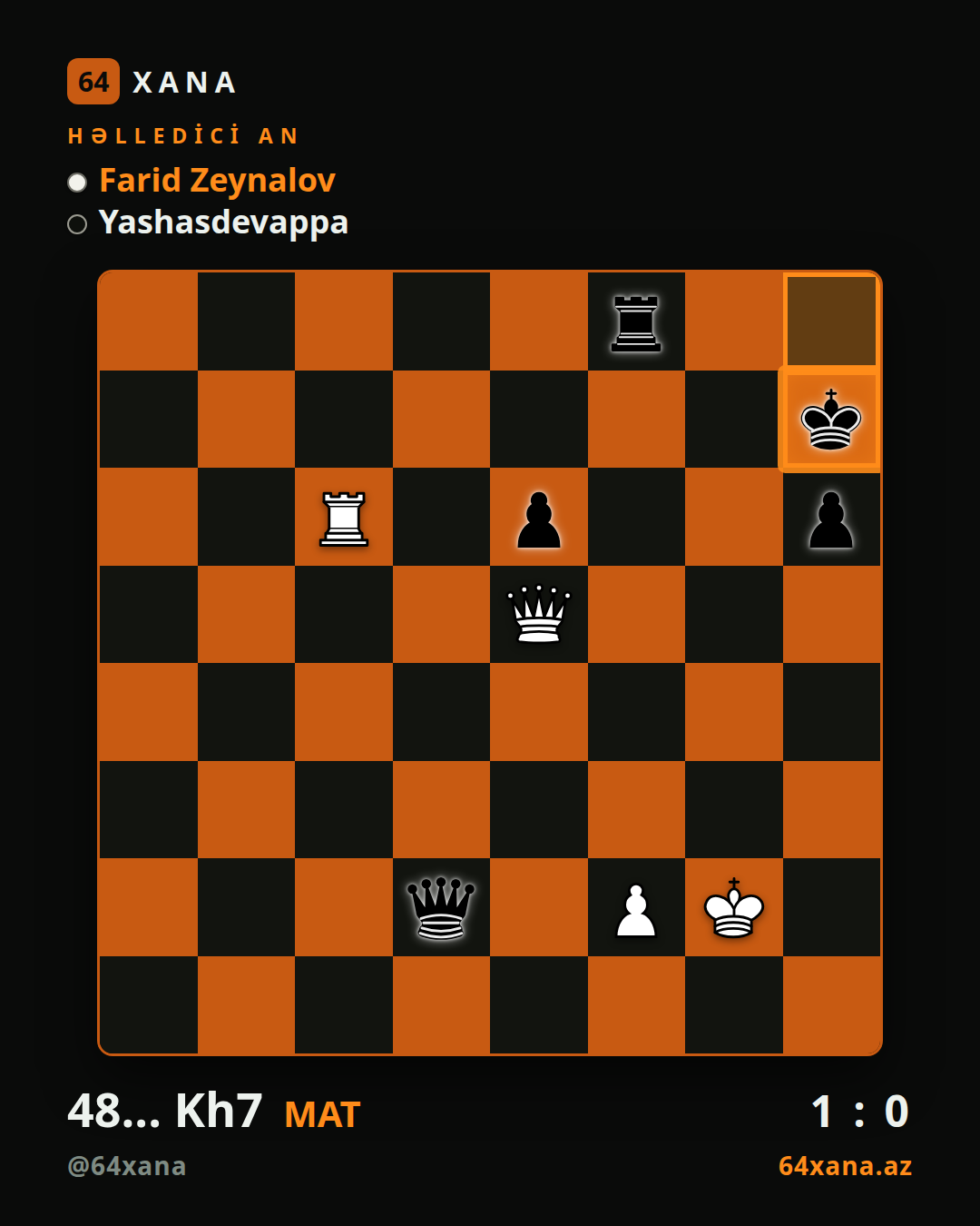 Farid Zeynalov — Yashasdevappa · 1-0 · Chess.com blitz