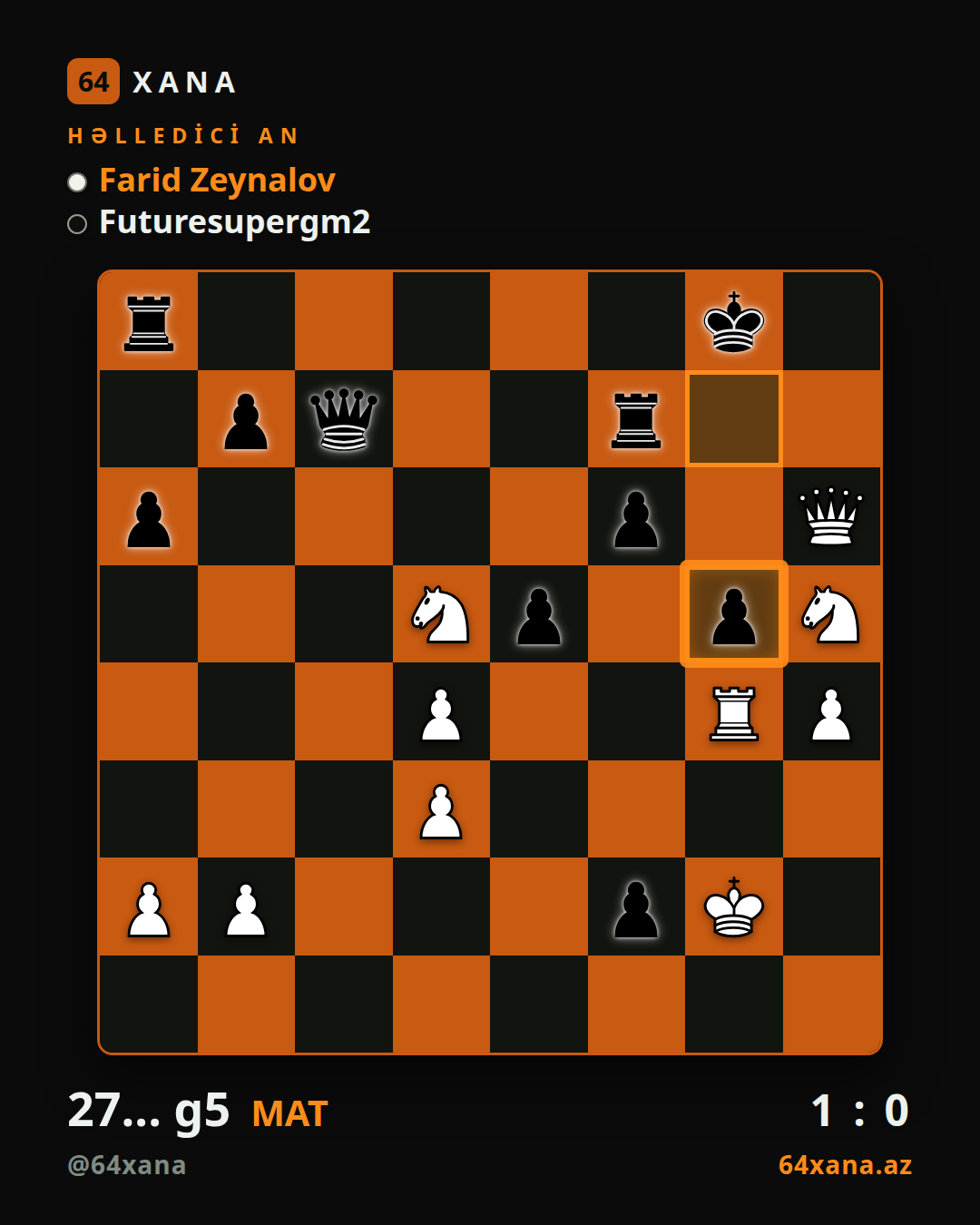 Farid Zeynalov — Futuresupergm2 · 1-0 · Chess.com blitz