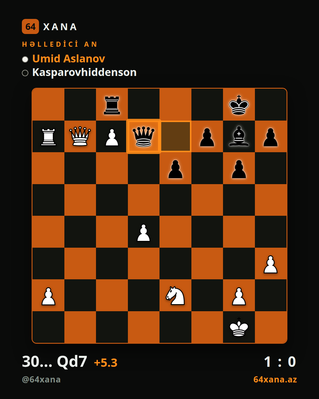 Umid Aslanov — Kasparovhiddenson · 1-0 · Chess.com blitz