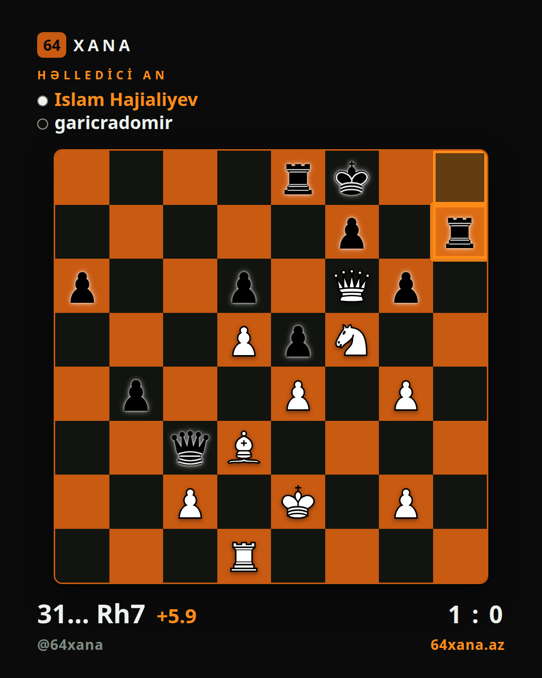 Islam Hajialiyev — garicradomir · 1-0 · Chess.com blitz