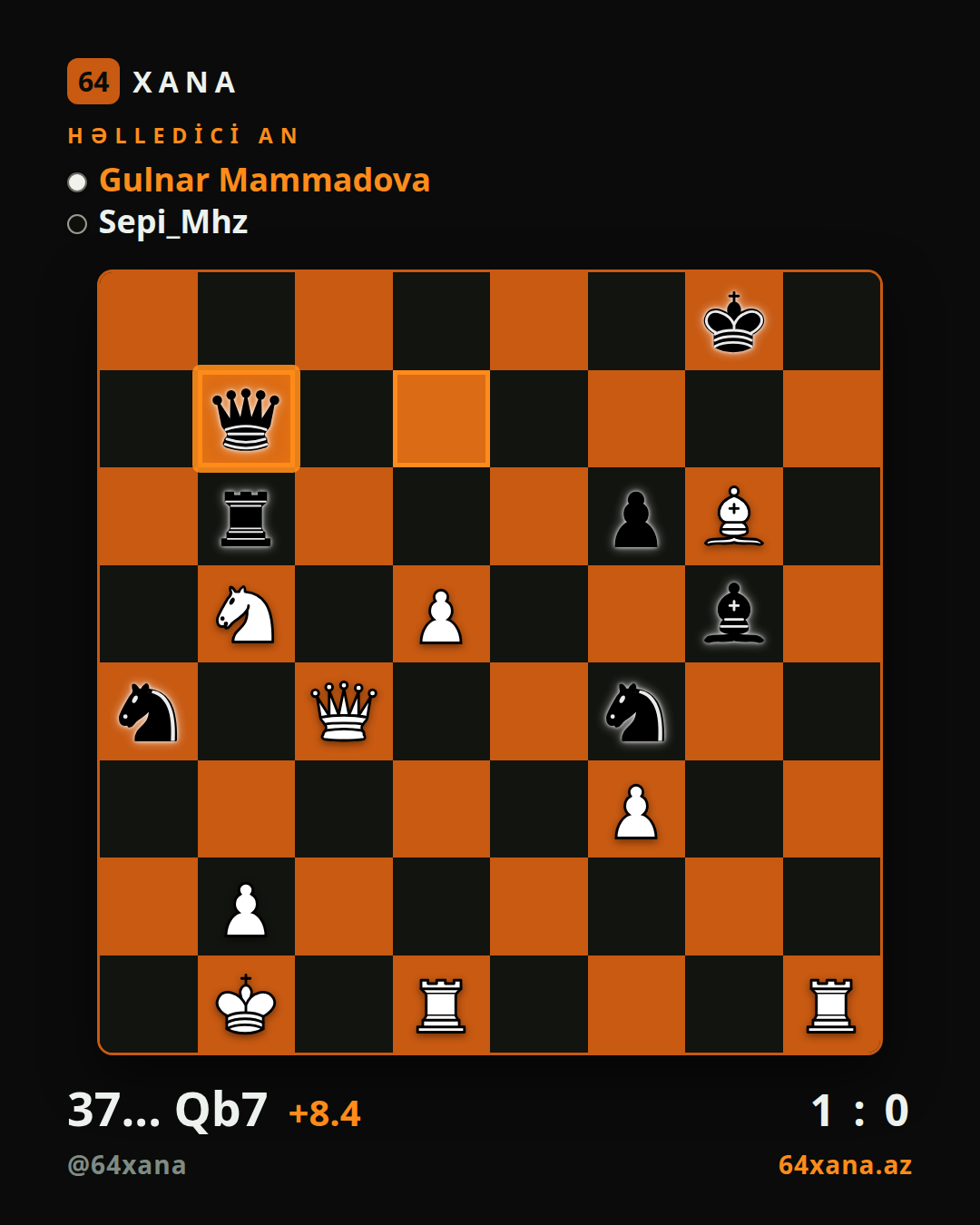 Gulnar Mammadova — Sepi_Mhz · 1-0 · Chess.com bullet
