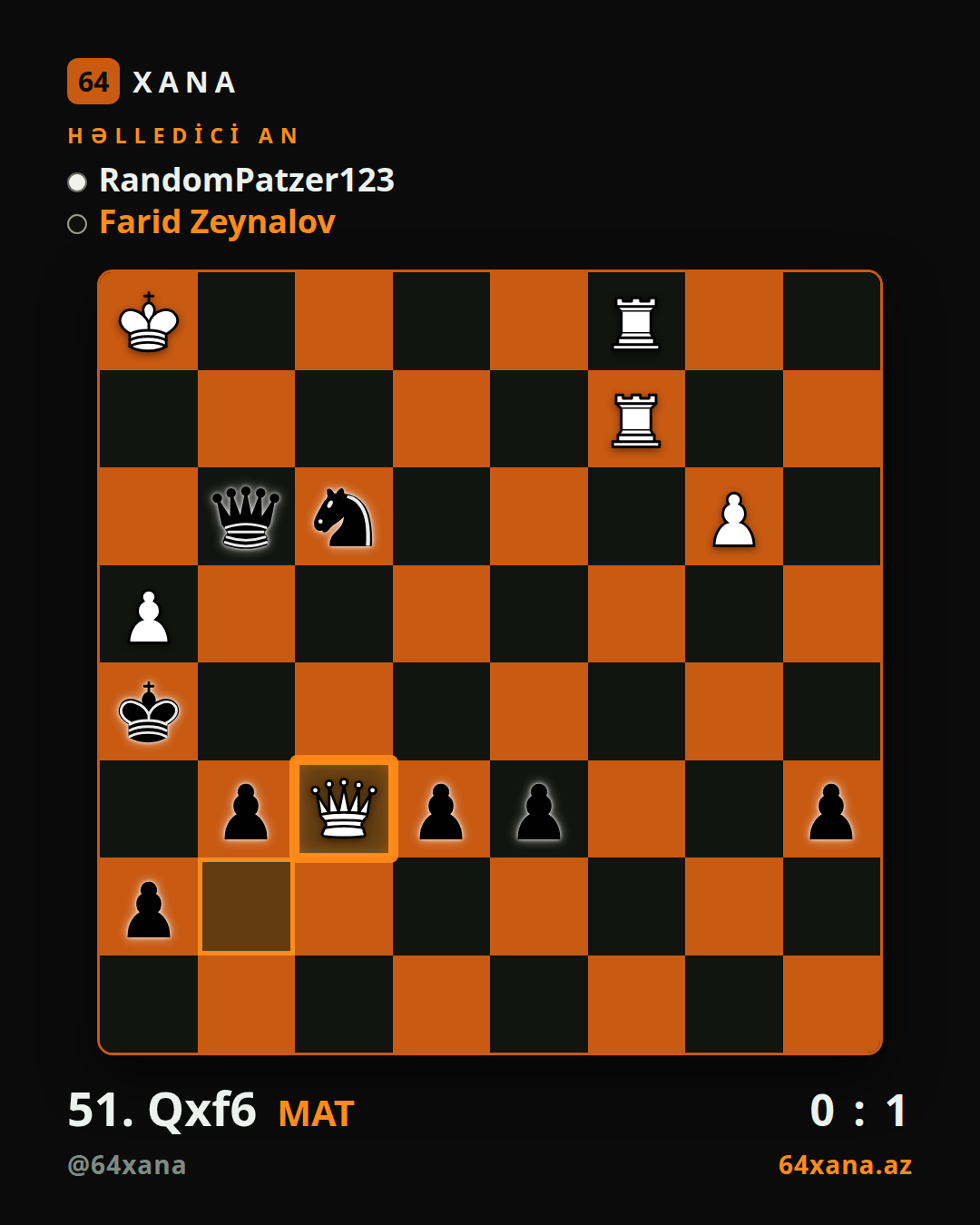 RandomPatzer123 — Farid Zeynalov · 0-1 · Chess.com blitz