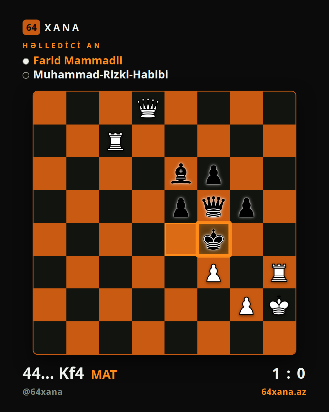 Farid Mammadli — Muhammad-Rizki-Habibi · 1-0 · Chess.com rapid