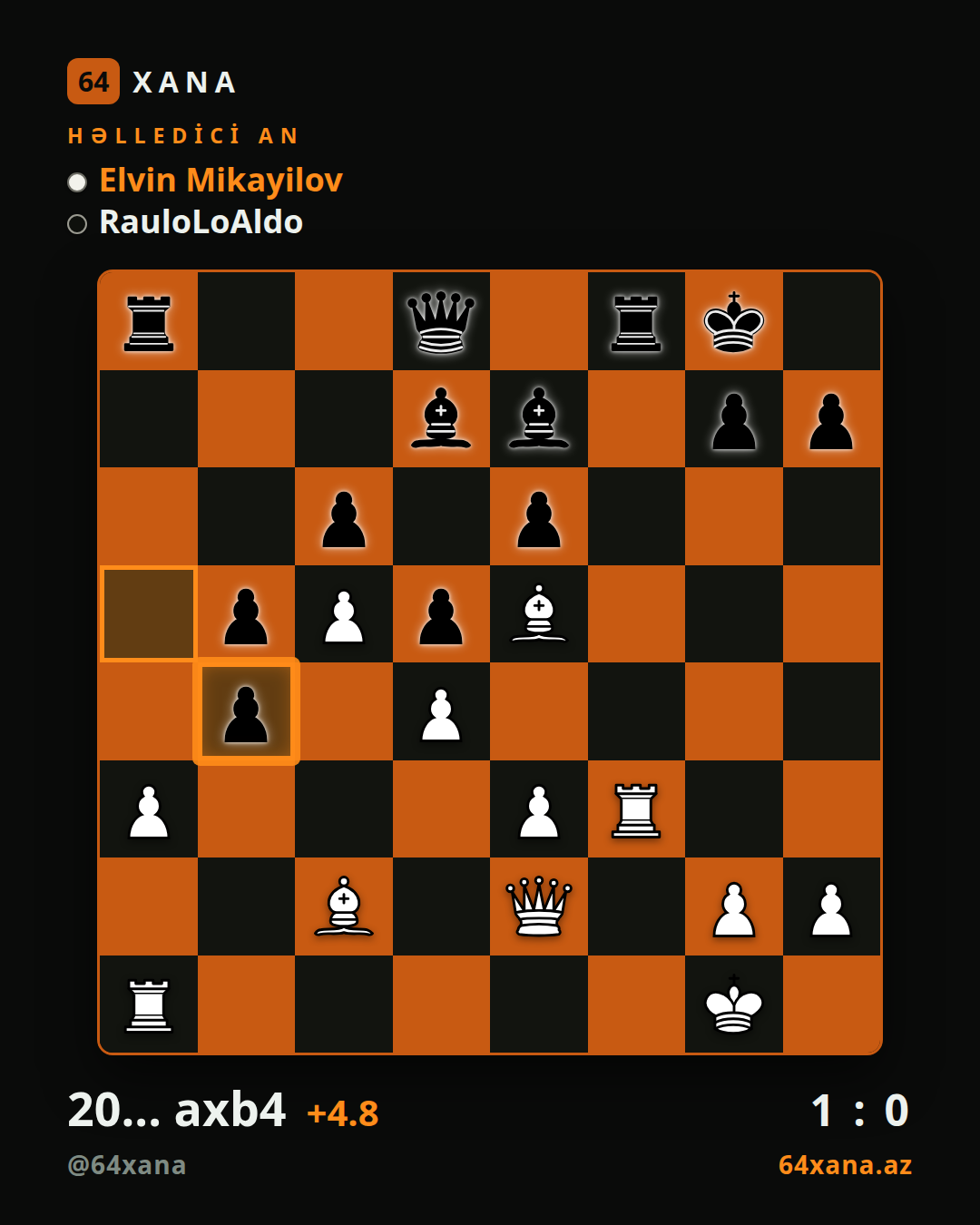 Elvin Mikayilov — RauloLoAldo · 1-0 · Chess.com blitz