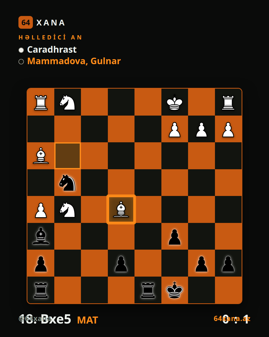 Caradhrast — Gulnar Mammadova · 0-1 · Chess.com bullet
