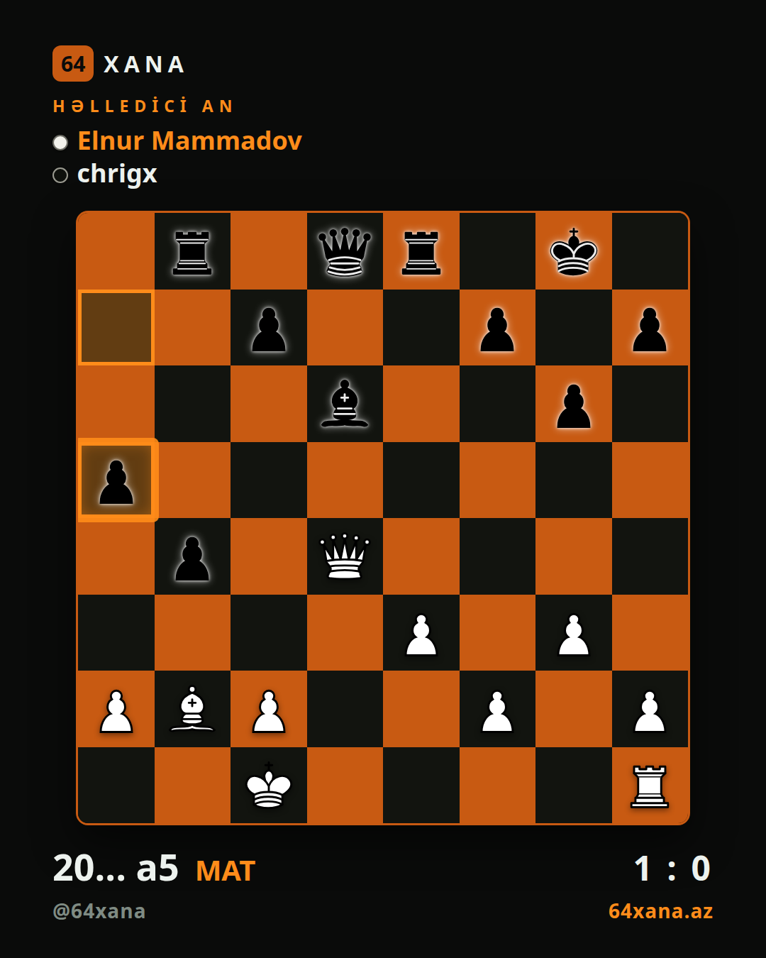 Elnur Mammadov — chrigx · 1-0 · Chess.com bullet