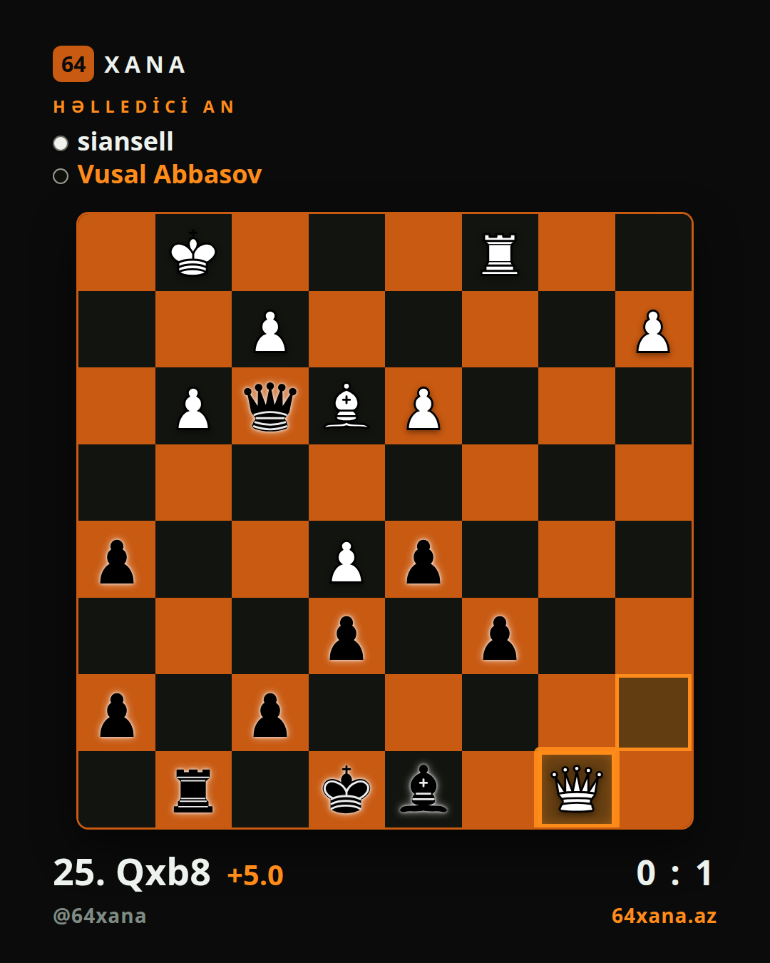 siansell — Vusal Abbasov · 0-1 · Chess.com blitz