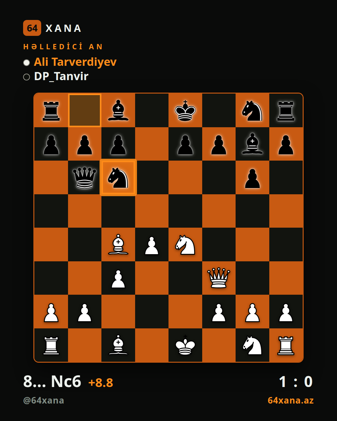 Ali Tarverdiyev — DP_Tanvir · 1-0 · Chess.com rapid