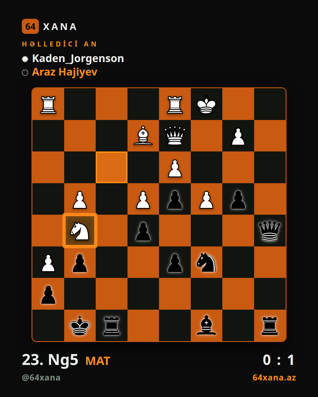Kaden_Jorgenson — Araz Hajiyev · 0-1 · Chess.com rapid