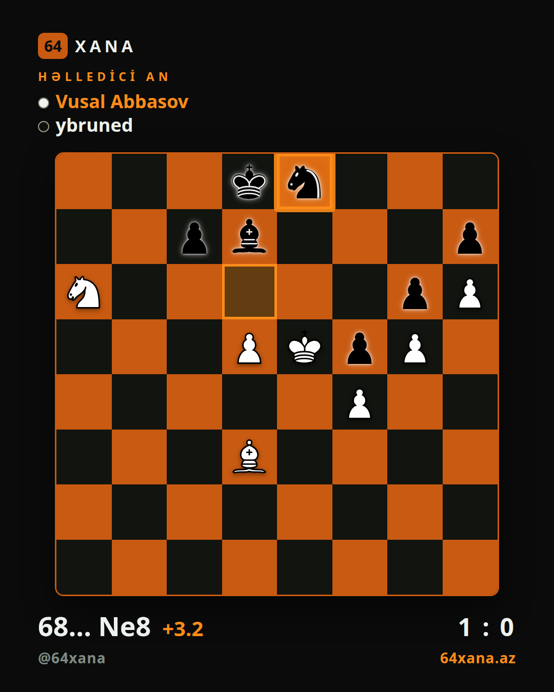 Vusal Abbasov — ybruned · 1-0 · Chess.com blitz