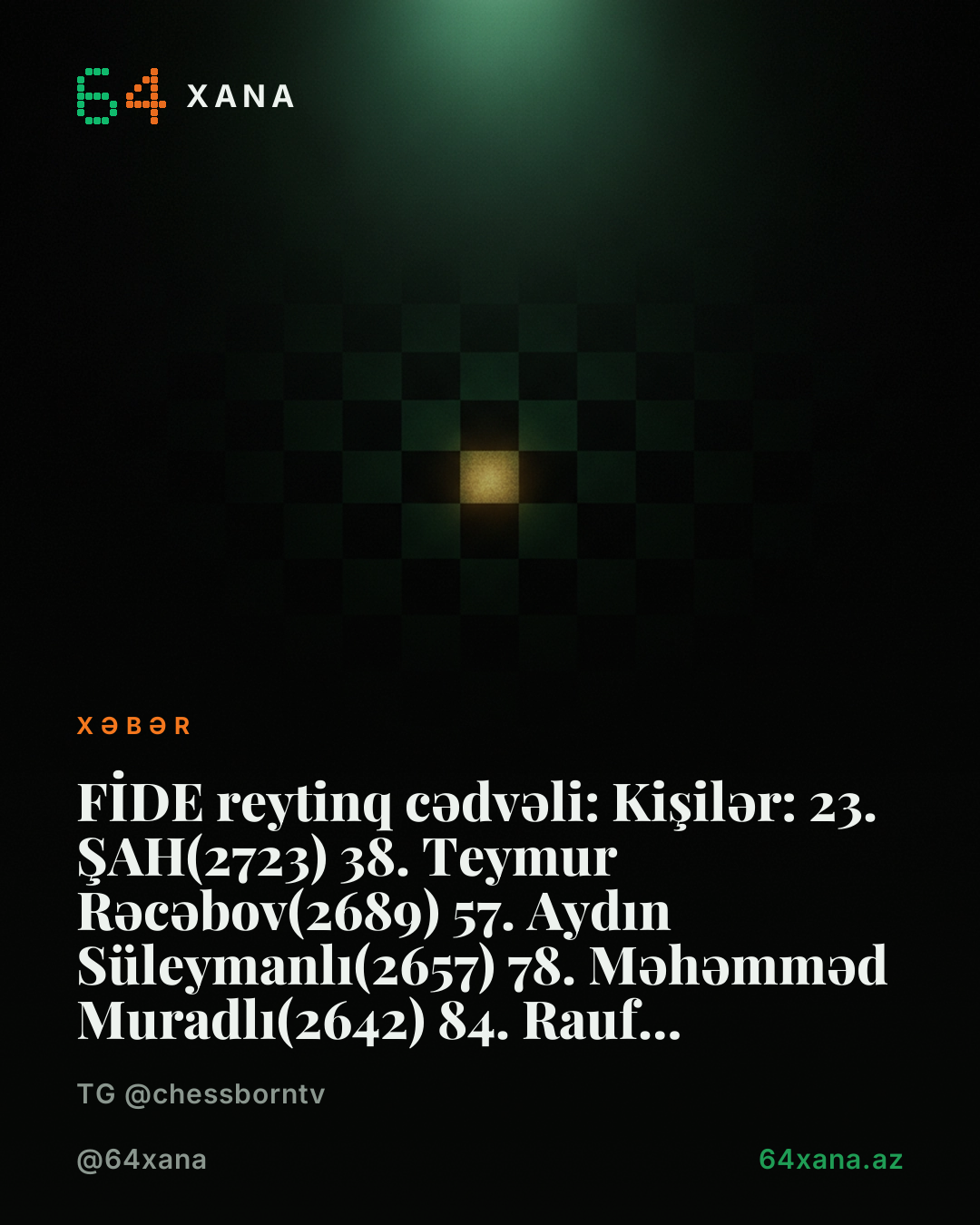🔵 FİDE reytinq cədvəli: ✅ Kişilər: 23. 🇦🇿 ŞAH(2723) 38. 🇦🇿 Teymur Rəcəbov(2689) 57. 🇦🇿 Aydın Süleymanlı(2657) 78. 🇦🇿 Məhəmməd Muradlı(2642) 84. 🇦🇿 Rauf Məmmədov(2636) ✅ Qadınlar: 24. 🇦🇿 Ülviyyə Fətəli